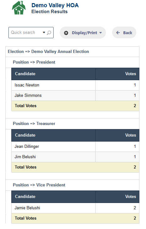 RunHOA HOA Election & HOA Online Voting Result