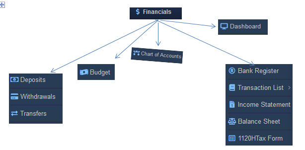 HOA Management System - Accounting and Budgeting in RunHOA