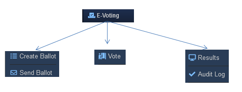 RunHOA E-Voting