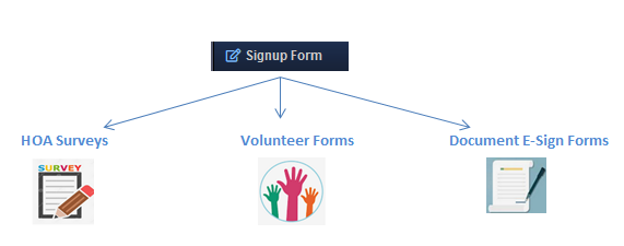 RunHOA Signup Forms