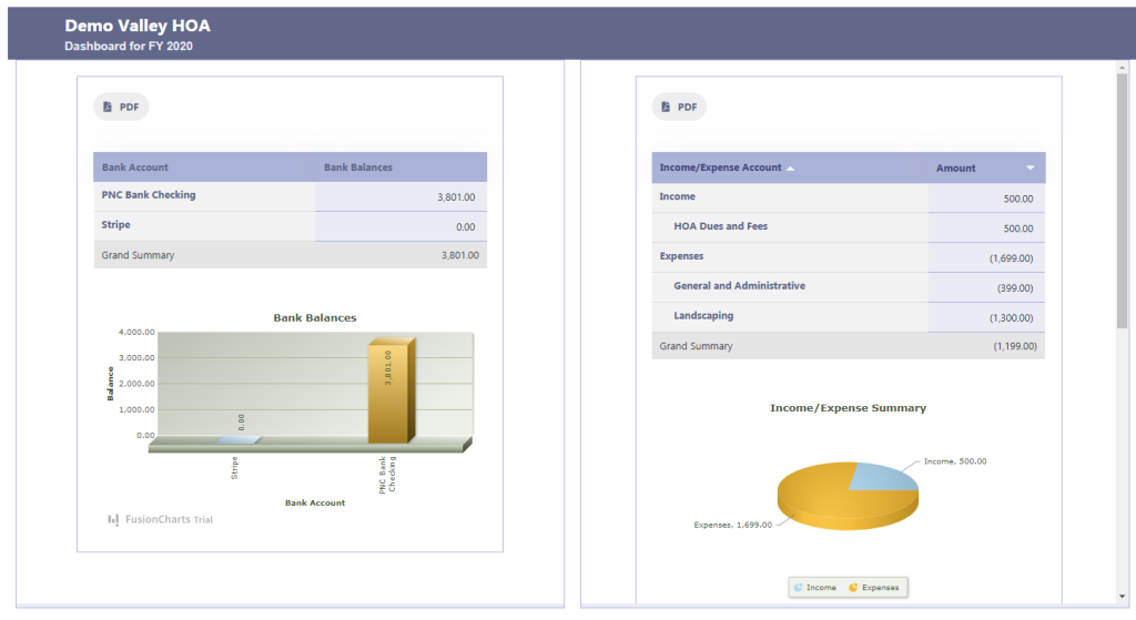 HOA Financial Dashboard