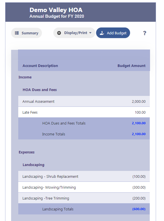 HOA Budgeting