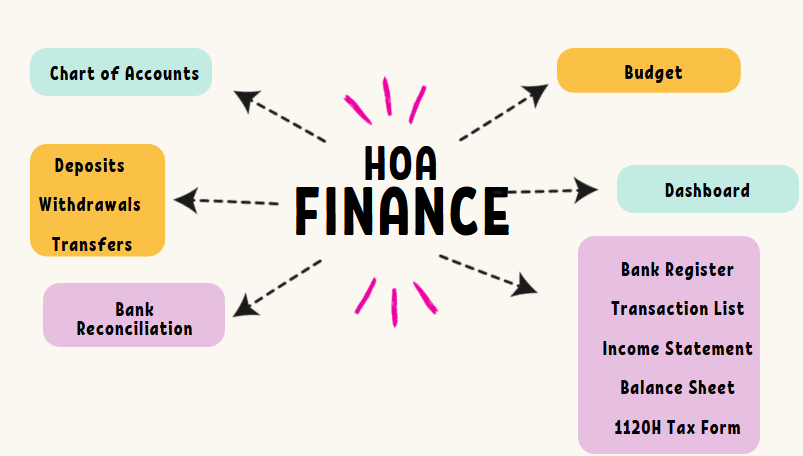 HOA Accounting