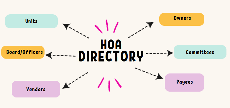 HOA Directories