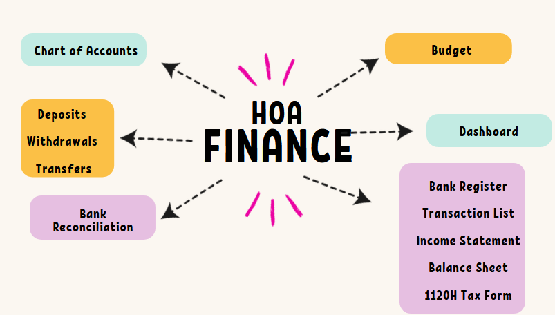 HOA Accounting Software