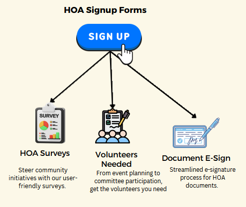 HOA Signup Forms