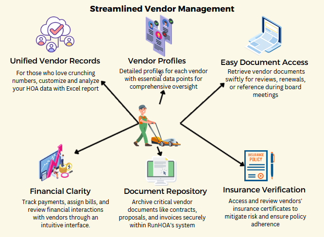 HOA Vendor Management