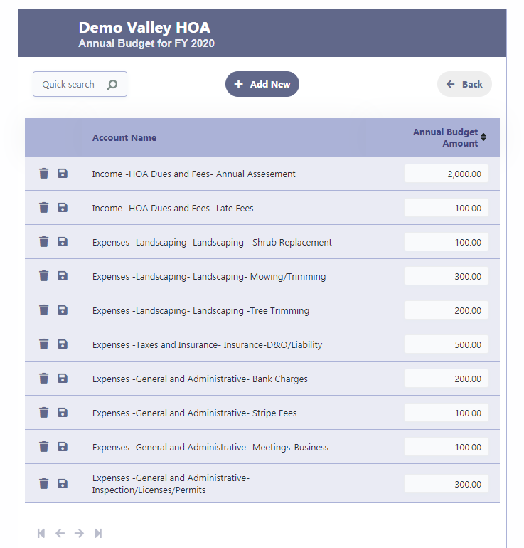 HOA Budgeting