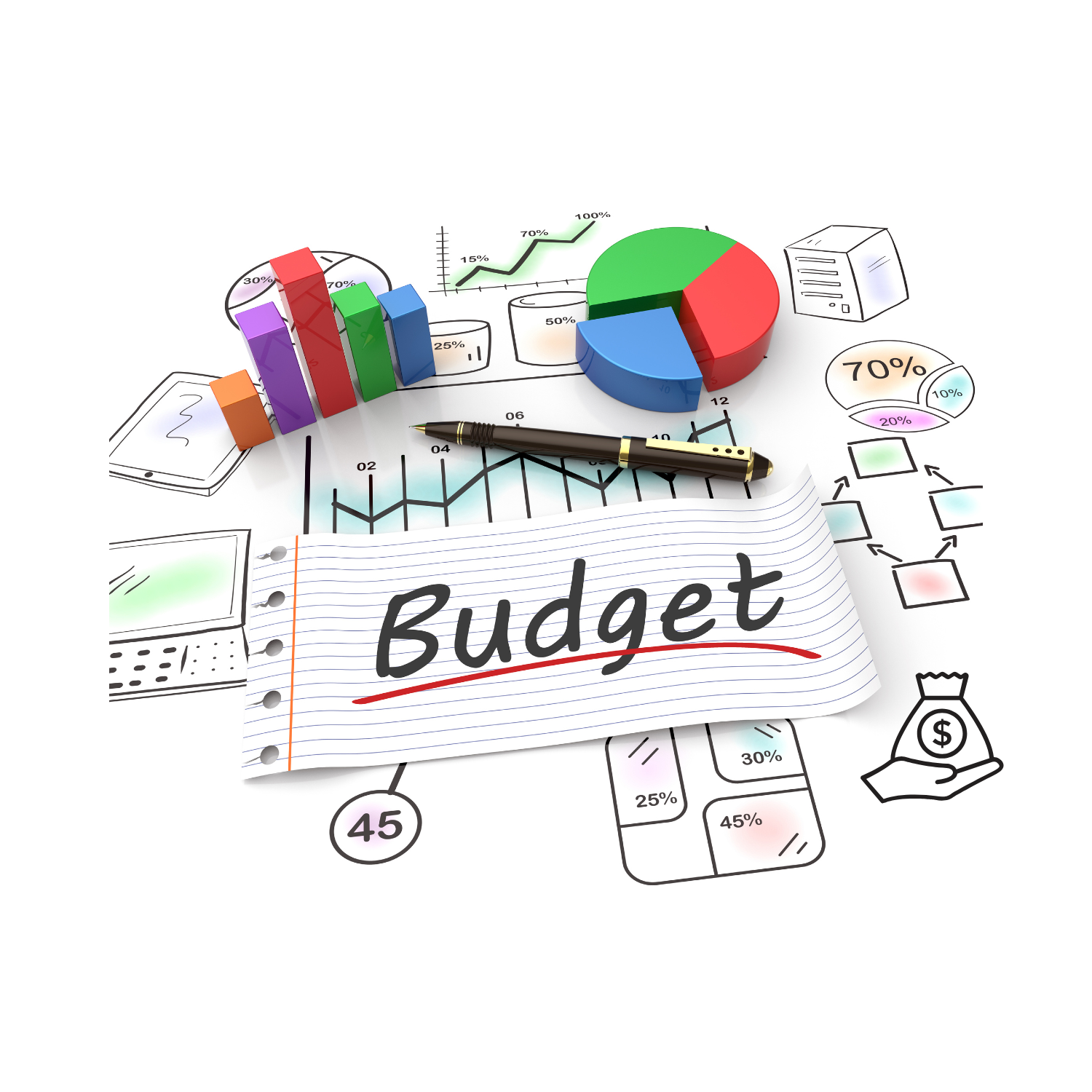 HOA Budget